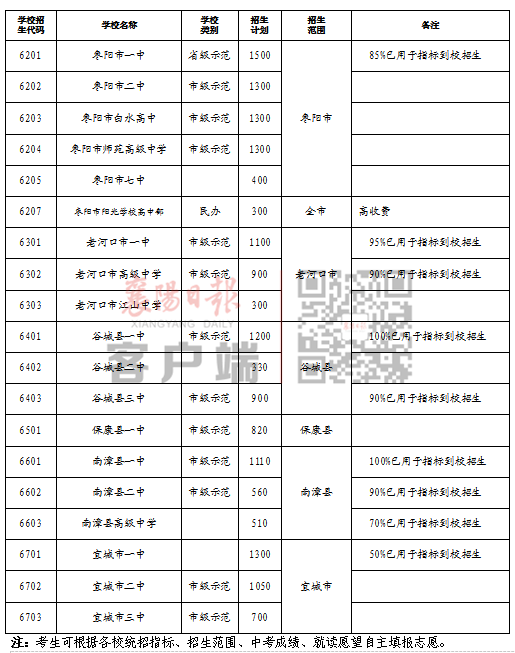 事關(guān)中考志愿填報！市教育局發(fā)布重要提醒！(圖3)