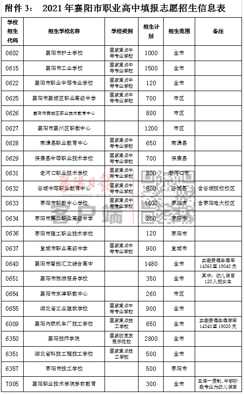 事關(guān)中考志愿填報！市教育局發(fā)布重要提醒！(圖4)