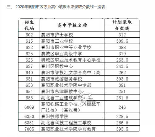 事關(guān)中考志愿填報！市教育局發(fā)布重要提醒！(圖5)