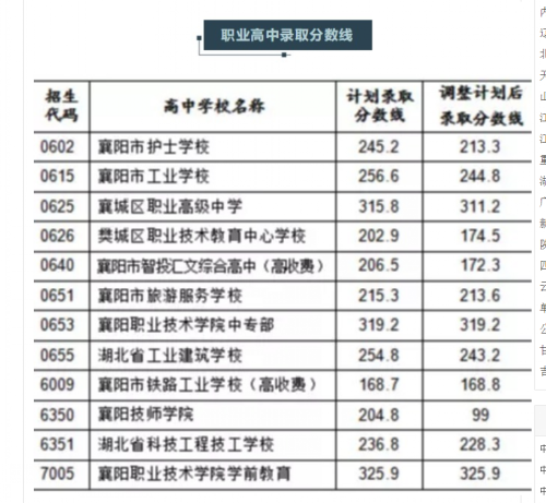 事關(guān)中考志愿填報！市教育局發(fā)布重要提醒！(圖6)